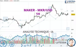 MAKER - MKR/USD - 1H