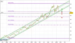 APPLIED MATERIALS INC. - Journalier