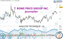 T. ROWE PRICE GROUP INC. - Journalier