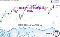 STOXX50 PRICE EUR INDEX - Daily