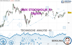 OMX STOCKHOLM_PI - Täglich