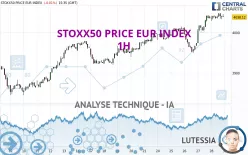 STOXX50 PRICE EUR INDEX - 1H