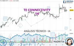 TE CONNECTIVITY PLC - 1H