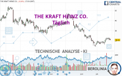 THE KRAFT HEINZ CO. - Täglich