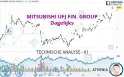 MITSUBISHI UFJ FIN. GROUP - Dagelijks