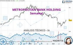 METROPOLITAN BANK HOLDING - Semanal