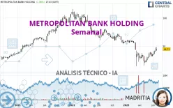 METROPOLITAN BANK HOLDING - Semanal