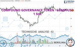 COMPOUND GOVERNANCE TOKEN - COMP/USD - 1 Std.