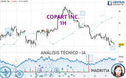 COPART INC. - 1H