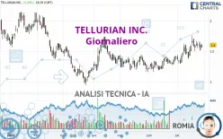 TELLURIAN INC. - Giornaliero