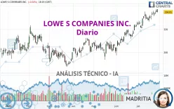 LOWE S COMPANIES INC. - Diario