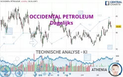 OCCIDENTAL PETROLEUM - Dagelijks