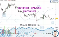 LIVEPEER - LPT/USD - Giornaliero