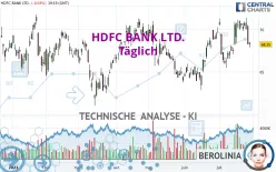 HDFC BANK LTD. - Täglich