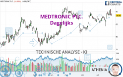 MEDTRONIC PLC. - Dagelijks