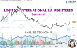 LOGITECH INTERNATIONAL S.A. REGISTERED - Semanal