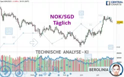 NOK/SGD - Täglich