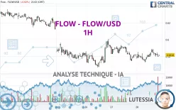 FLOW - FLOW/USD - 1H