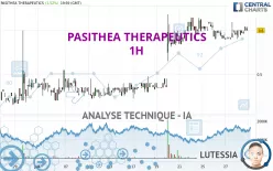 PASITHEA THERAPEUTICS - 1H