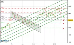 CAC40 INDEX - Dagelijks