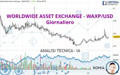 WORLDWIDE ASSET EXCHANGE - WAXP/USD - Giornaliero