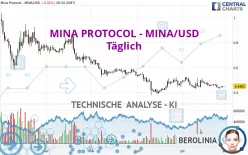 MINA PROTOCOL - MINA/USD - Täglich