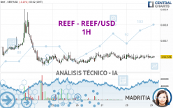 REEF - REEF/USD - 1H