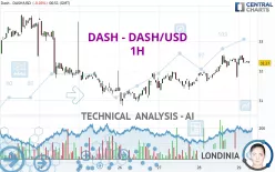 DASH - DASH/USD - 1H