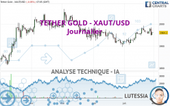 TETHER GOLD - XAUT/USD - Giornaliero