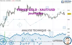 TETHER GOLD - XAUT/USD - Journalier