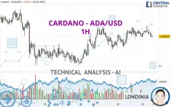 CARDANO - ADA/USD - 1H