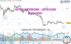 IOTEX NETWORK - IOTX/USD - Journalier
