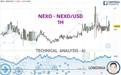 NEXO - NEXO/USD - 1H