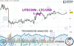 LITECOIN - LTC/USD - 1 uur