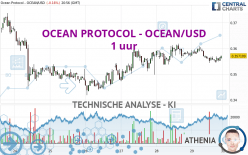 OCEAN PROTOCOL - OCEAN/USD - 1 uur