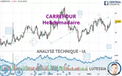 CARREFOUR - Hebdomadaire