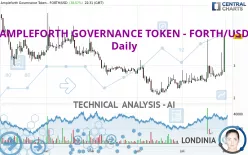 AMPLEFORTH GOVERNANCE TOKEN - FORTH/USD - Daily