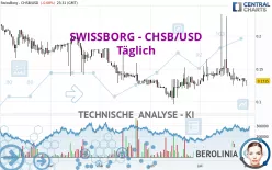 SWISSBORG - CHSB/USD - Täglich