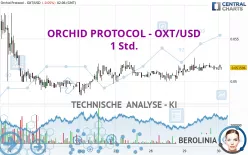 ORCHID PROTOCOL - OXT/USD - 1 Std.