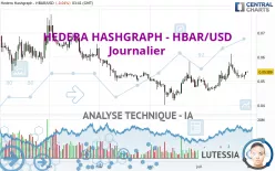 HEDERA HASHGRAPH - HBAR/USD - Journalier