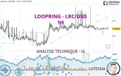 LOOPRING - LRC/USD - 1H