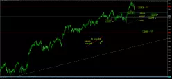 FTSE MIB40 INDEX - Journalier