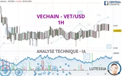 VECHAIN - VET/USD - 1H