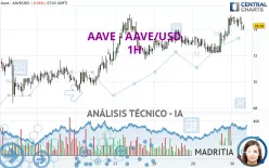 AAVE - AAVE/USD - 1H