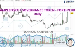 AMPLEFORTH GOVERNANCE TOKEN - FORTH/EUR - Daily