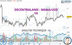 DECENTRALAND - MANA/USD - 1H