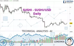 SUSHI - SUSHI/USD - Daily