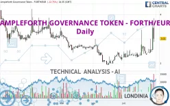 AMPLEFORTH GOVERNANCE TOKEN - FORTH/EUR - Daily