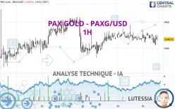 PAX GOLD - PAXG/USD - 1H