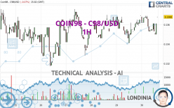 COIN98 - C98/USD - 1H